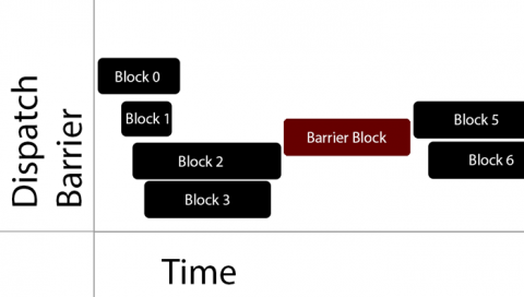 ../dispatch_barrier_async.png