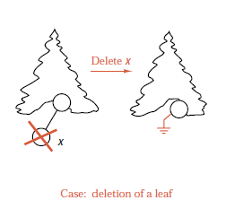 ../bintree--deletion--leaf.png