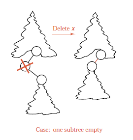 ../bintree--deletion--onesub.png