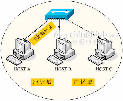 ../CB-domain-HUB.jpg
