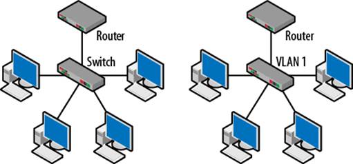 ../VLAN-structrue1.jpg