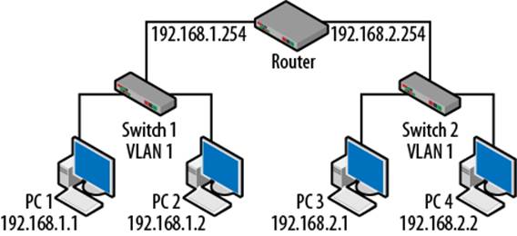 ../VLAN-structrue2.jpg