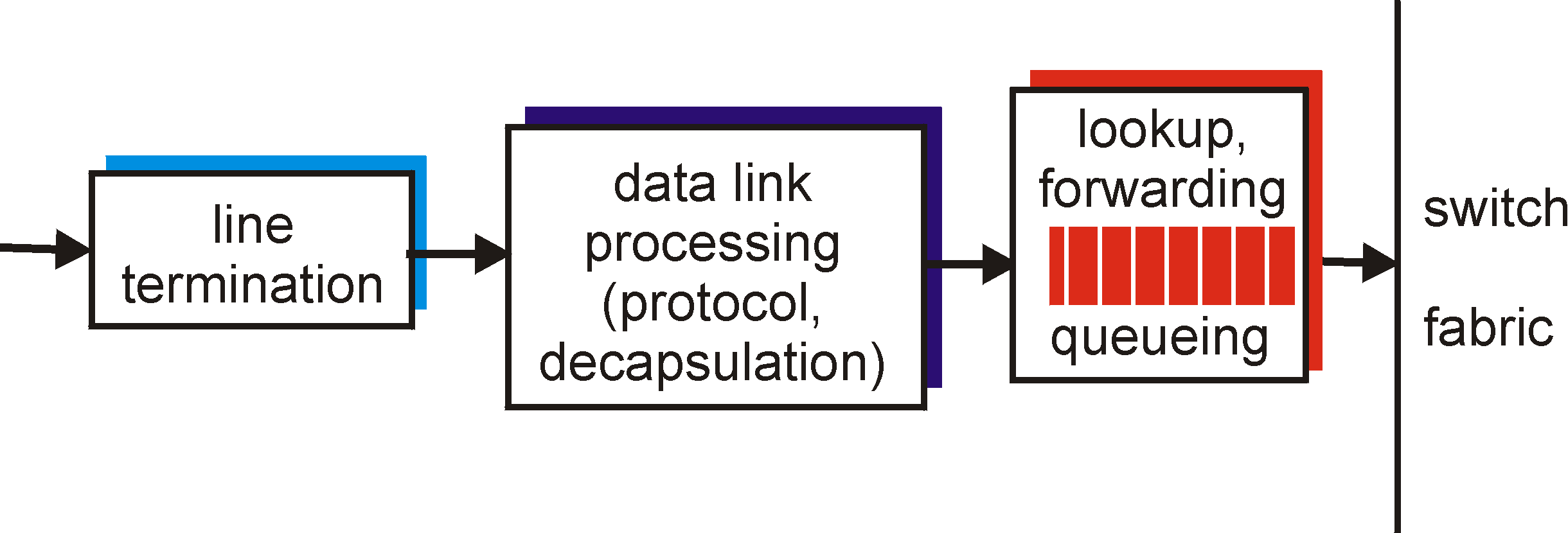 input ./router-input.gif