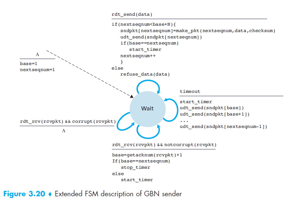 ../GBN-sender-FSM.png