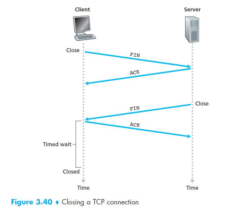 ../TCP-closing.png