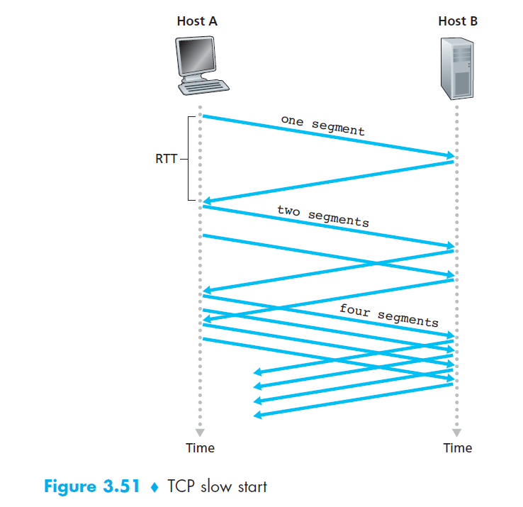 ../TCP-slow-start.png