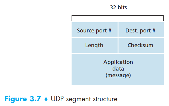 ../UDP-segment-structrue.png