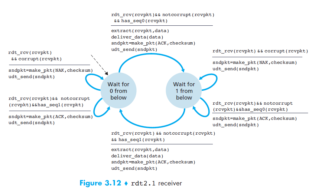 ../rdt2.1reciever.png