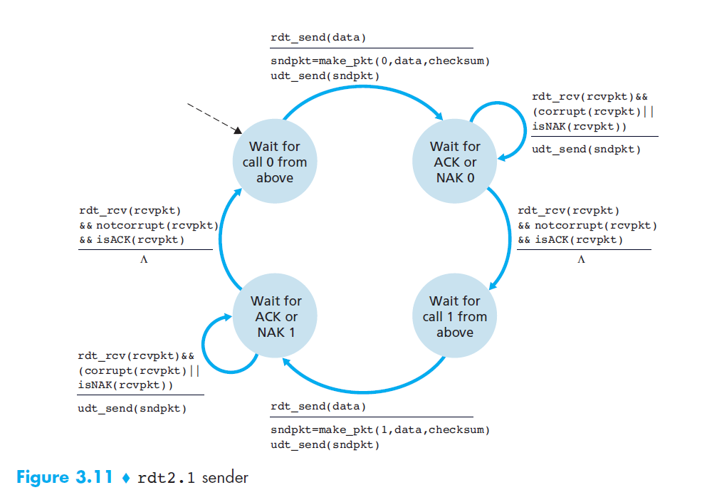 ../rdt2.1sender.png