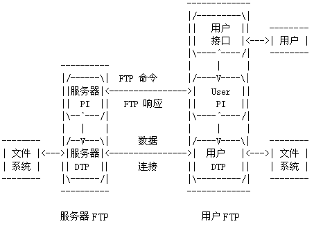 FTP ./FTP-1.gif