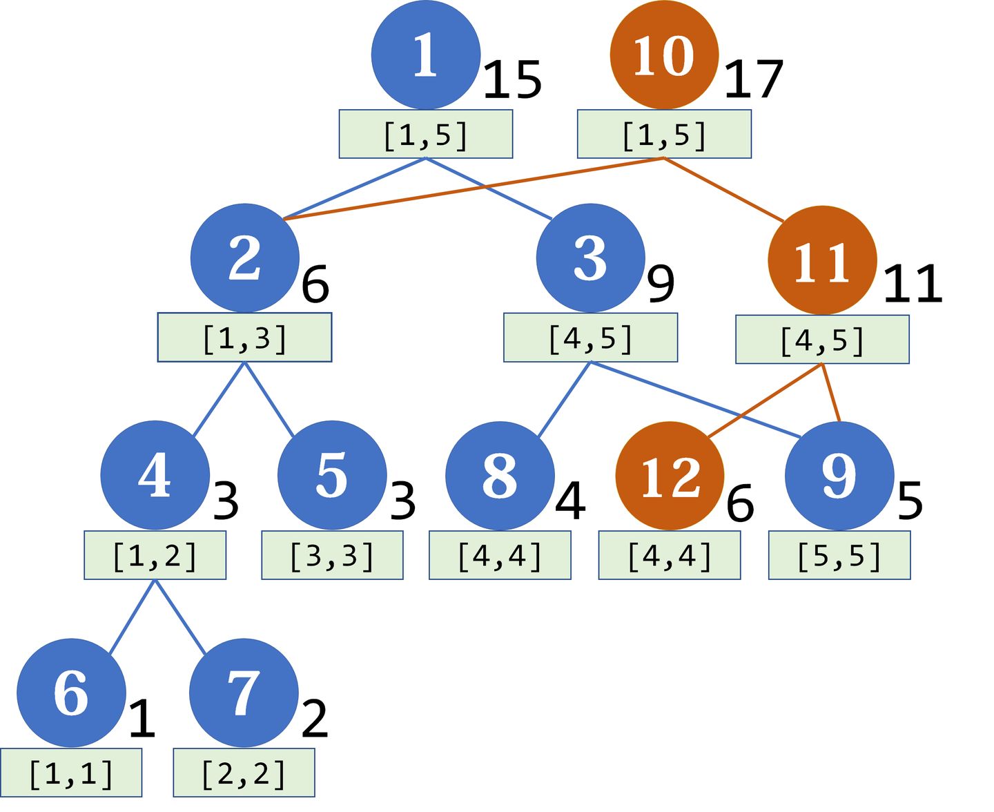 zhuxi_tree ./zhuxi_tree.jpeg