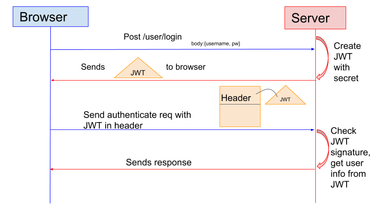 ./jwt_authentication.png